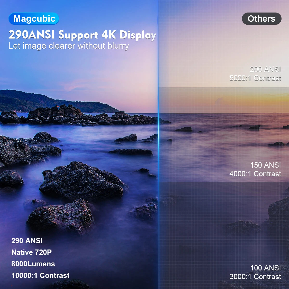 Clearance Sale-  HY300 Projector 4K Android 14 Wifi6 290ANSI Allwinner H726 BT5.0 720P Cinema Outdoor Portable Projector